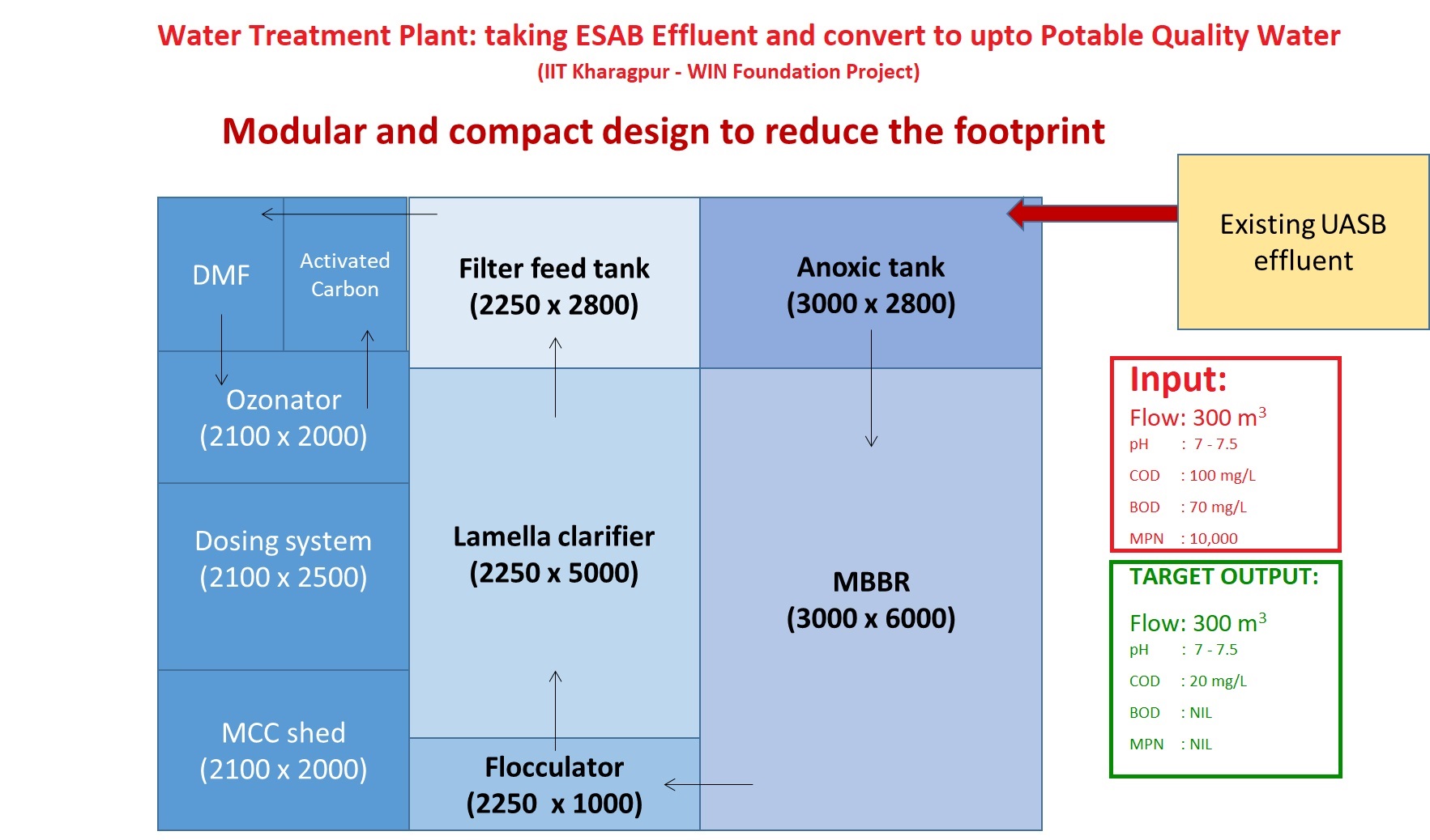 water-treatment-plant