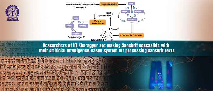 sanskrit-ai-kgpchro