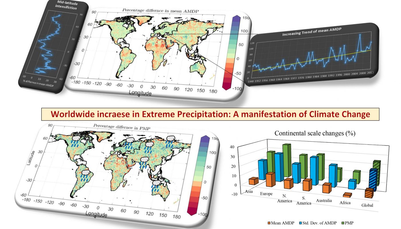 climate-change