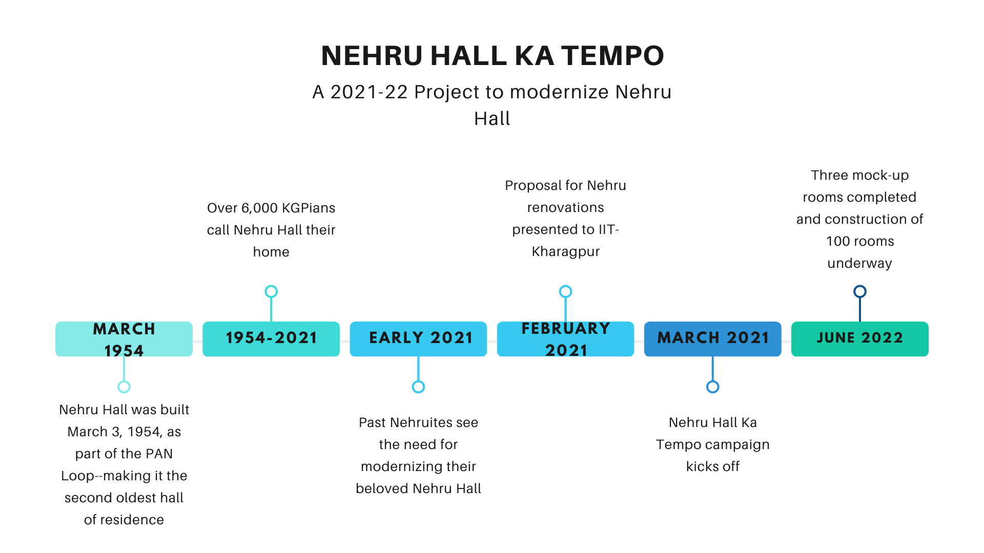 blue-timeline-cycle-presentation-1-